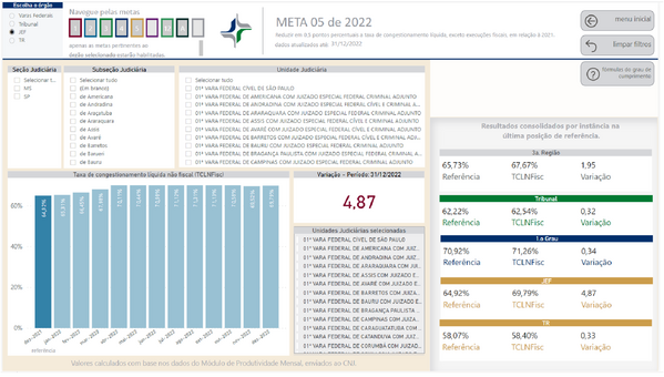 Imagem do Painel BI contendo resultado da Meta 5