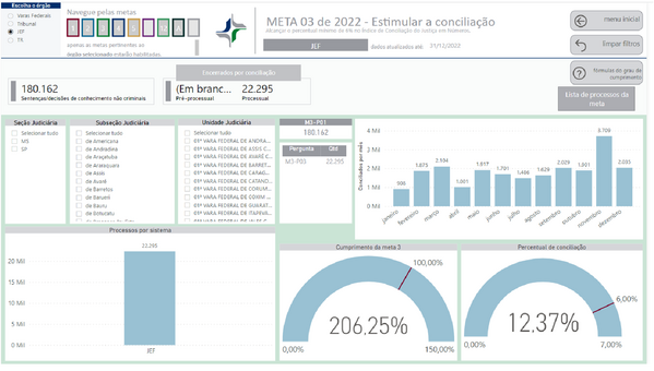 Imagem do Painel BI contendo resultado da Meta 3