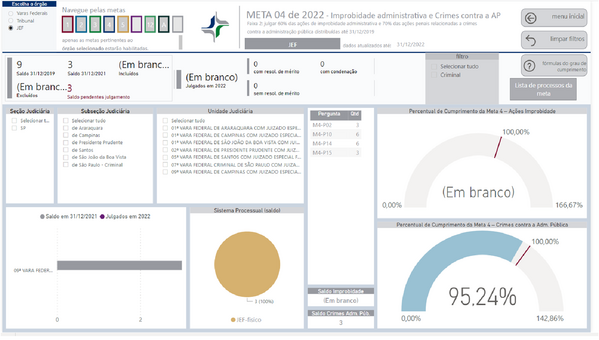 Imagem do Painel BI contendo resultado da Meta 4