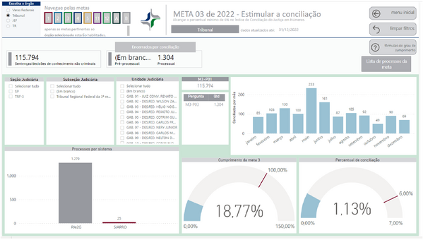 Imagem do Painel BI contendo resultado da Meta 3