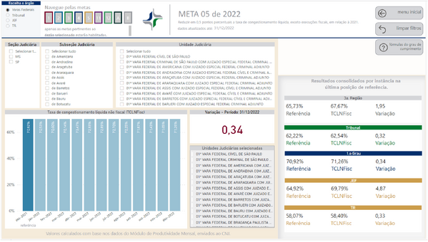 Imagem do Painel BI contendo resultado da Meta 5