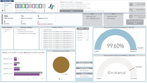 Imagem do Painel BI contendo resultado da Meta 2