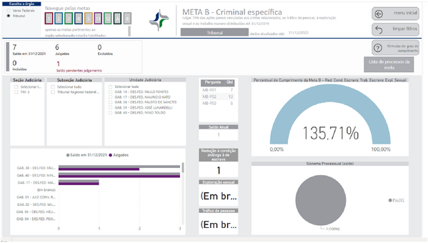 Imagem do Painel BI contendo resultado Criminal B