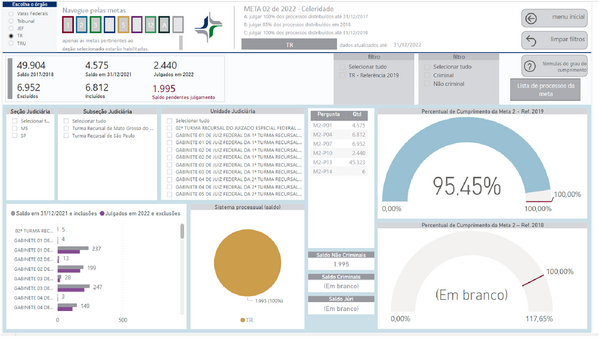 Imagem do Painel BI contendo resultado da Meta 2