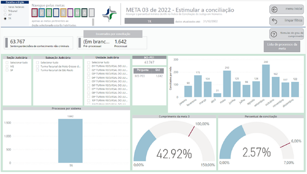 Imagem do Painel BI contendo resultado da Meta 3