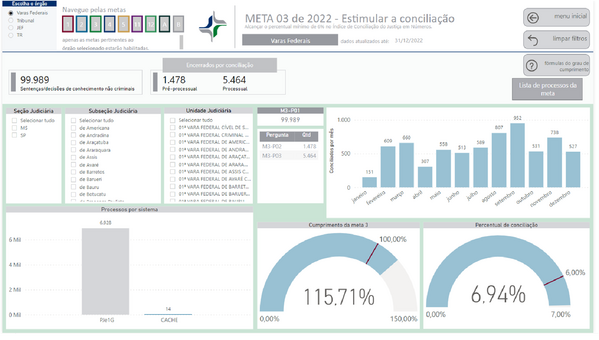 Imagem do Painel BI contendo resultado da Meta 3