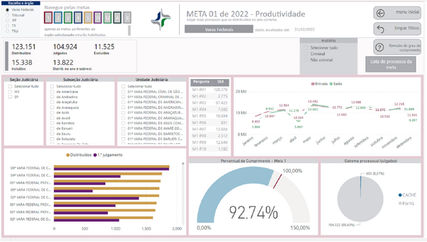 Imagem do Painel BI contendo resultado da Meta 1