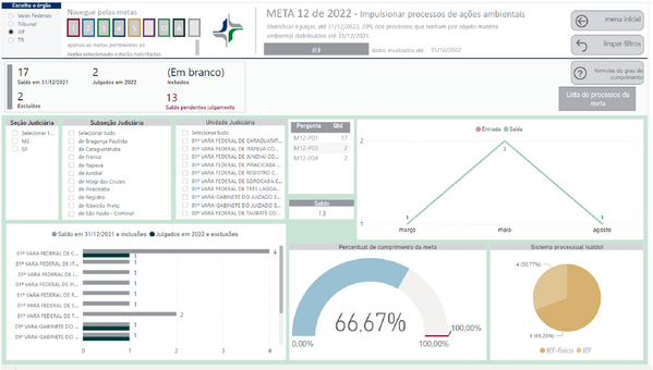 Imagem do Painel BI contendo resultado da Meta 12