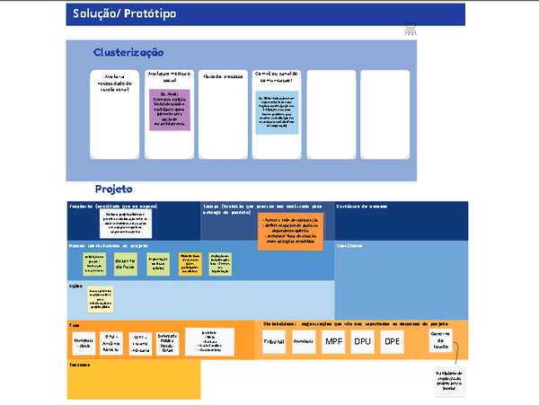 Imagem da solução/protótipo e projeto da oficina