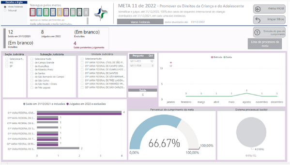 Imagem do Painel BI contendo resultado da Meta 11