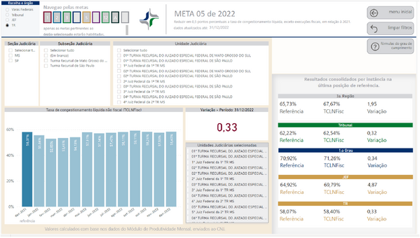 Imagem do Painel BI contendo resultado da Meta 5