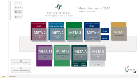 Imagem contendo link de acesso ao painel de metas estratégicas da Justiça Federal da 3ª Região