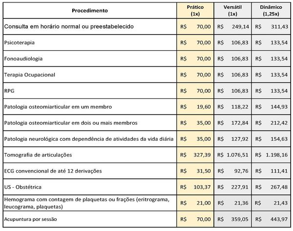 Seguros Unimed Tribunal Regional Federal Da Regi O